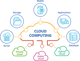Cloud Computing