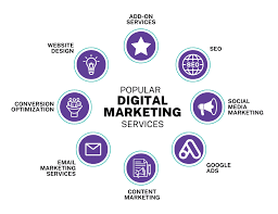 Social Media Marketing Services