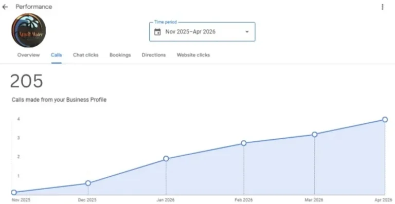 Amrit Water Technology graph